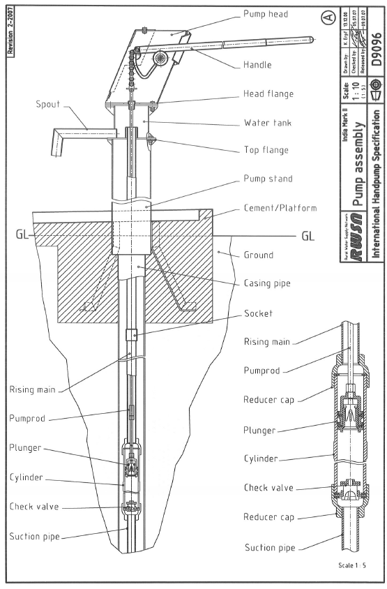 Water Hand Pumps like the India Mark II