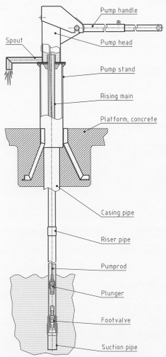 Handwasserpumpe Mit Galvanisiertem Eimer Wiedergabe 3d Stock Abbildung -  Illustration von hilfsmittel, weinlese: 127536494